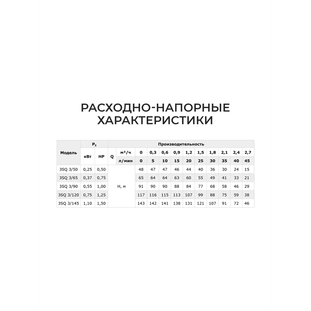 Фото 4 Насос садовый скважинный Termica 3SQ 3/50 высота подъема 80 м кабель 20 м расход 15 л/ч Фото 4 Насос садовый скважинный Termica 3SQ 3/50 высота подъема 80 м кабель 20 м расход 15 л/ч