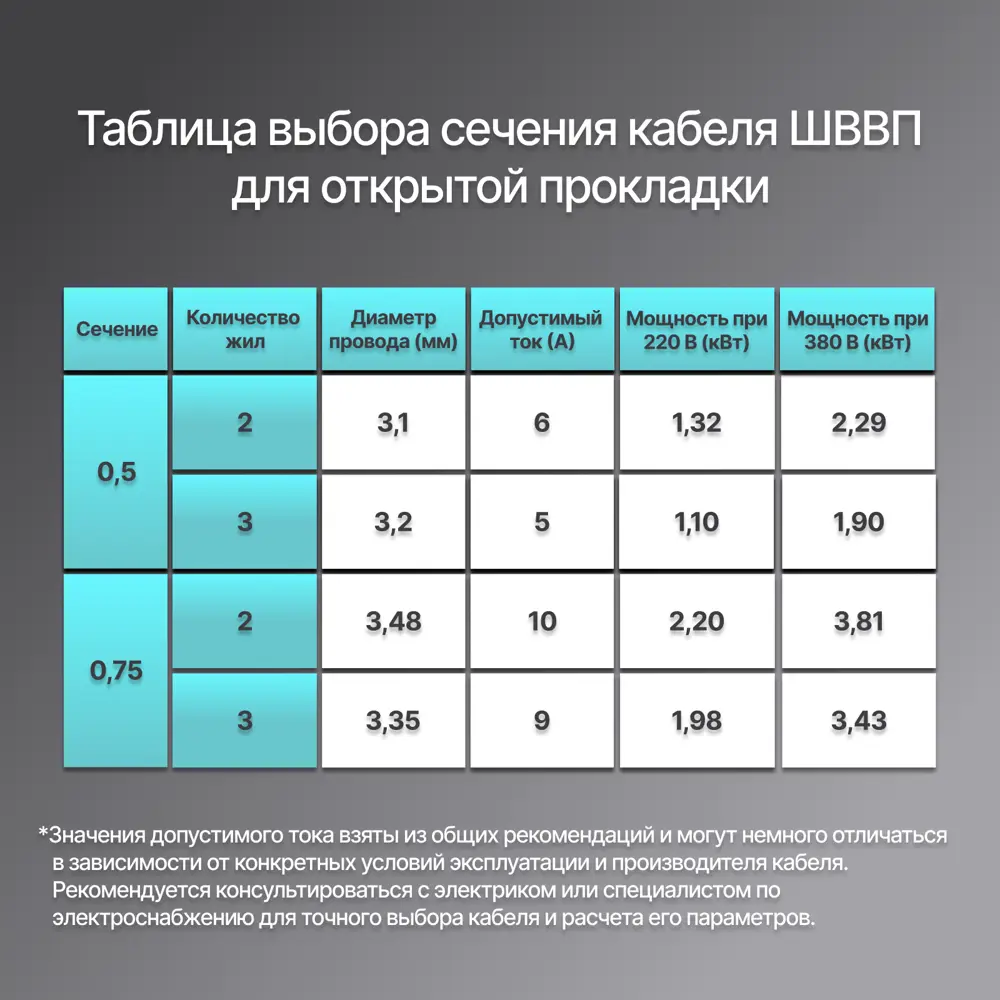 Фото 5 Провод Рэмкабель ШВВП 2х0.5 10 м цвет белый ГОСТ Фото 5 Провод Рэмкабель ШВВП 2х0.5 10 м цвет белый ГОСТ