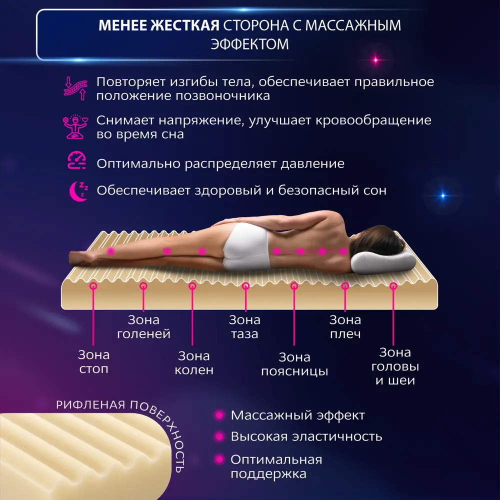 Фото 6 Матрас Ami Матрас ХАРД 900х1900 (скрутка) 310580552 90x190x22 см независимый пружинный блок 1-спальный Фото 6 Матрас Ami Матрас ХАРД 900х1900 (скрутка) 310580552 90x190x22 см независимый пружинный блок 1-спальный