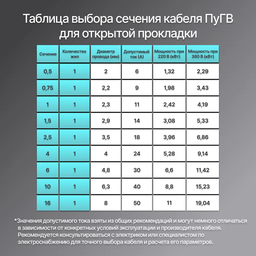 Фото 5 Провод Рэмкабель ПуГВ 1x10 5 м цвет белый ГОСТ