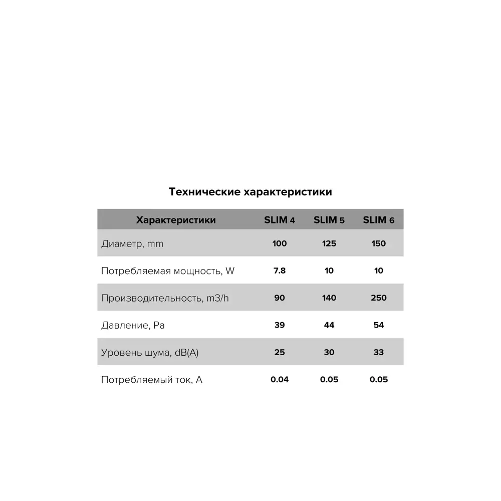 Фото 6 Вентилятор осевой вытяжной Diciti Slim 5C D125 мм 30 дБ 140 м³/ч обратный клапан цвет серый Фото 6 Вентилятор осевой вытяжной Diciti Slim 5C D125 мм 30 дБ 140 м³/ч обратный клапан цвет серый
