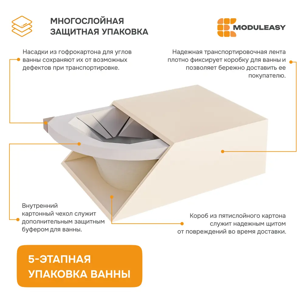 Фото 8 Ванна Moduleasy 01кей1590п акрил 150x90см Фото 8 Ванна Moduleasy 01кей1590п акрил 150x90см
