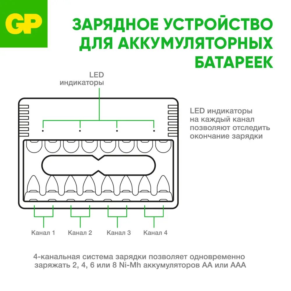 Фото 5 Аккумулятор GP АА HR6 2700 мАч 8 шт с сетевым адаптером и зарядное устройством Фото 5 Аккумулятор GP АА HR6 2700 мАч 8 шт с сетевым адаптером и зарядное устройством