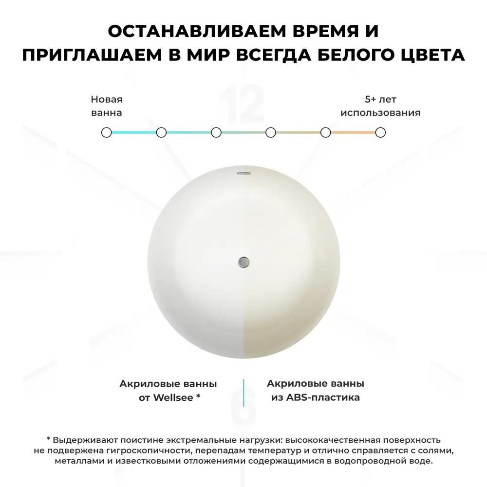 Фото 6 Ванна отдельностоящая Wellsee Pour Plus 237101001 акриловая 150x150 см с ножками, экраном и сливом-переливом Фото 6 Ванна отдельностоящая Wellsee Pour Plus 237101001 акриловая 150x150 см с ножками, экраном и сливом-переливом