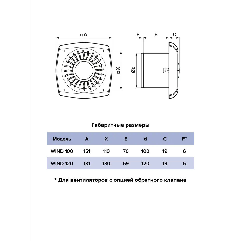 Фото 5 Вентилятор осевой вытяжной Era Wind HT D100 мм 25 дБ 100 м³/ч обратный клапан цвет белый Фото 5 Вентилятор осевой вытяжной Era Wind HT D100 мм 25 дБ 100 м³/ч обратный клапан цвет белый