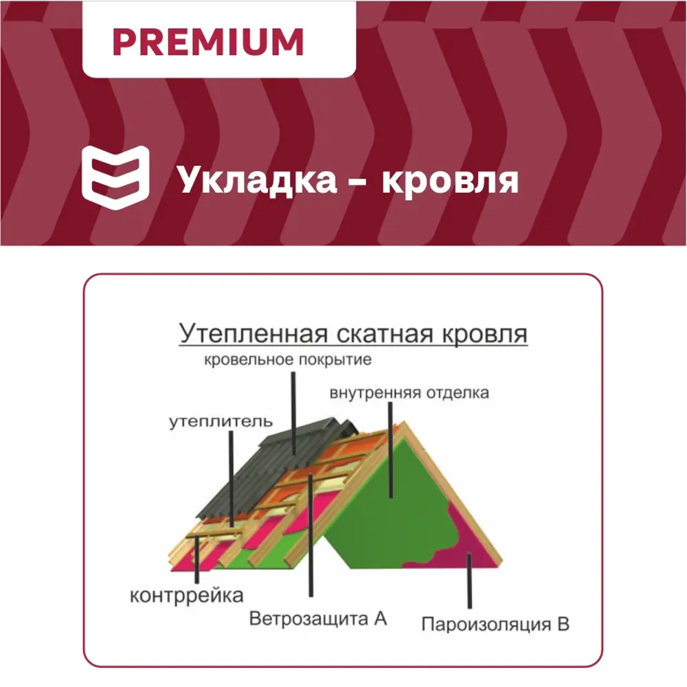 Фото 9 Пароизоляционная мембрана Izoway B Premium 50г/м² 30м² Фото 9 Пароизоляционная мембрана Izoway B Premium 50г/м² 30м²