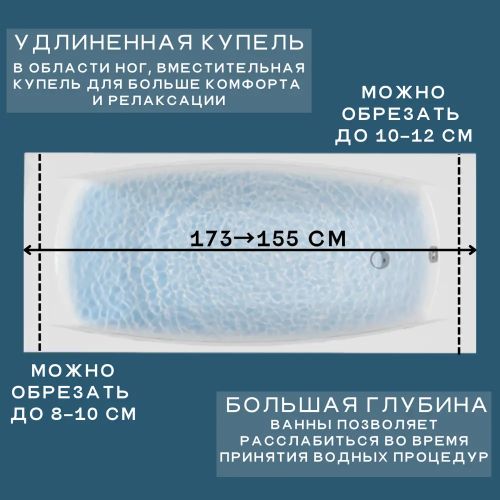 Фото 3 Ванна акриловая обрезная Marka One pragmatika 173-155x75 Прямоугольная белая 01пр17375 Фото 3 Ванна акриловая обрезная Marka One pragmatika 173-155x75 Прямоугольная белая 01пр17375
