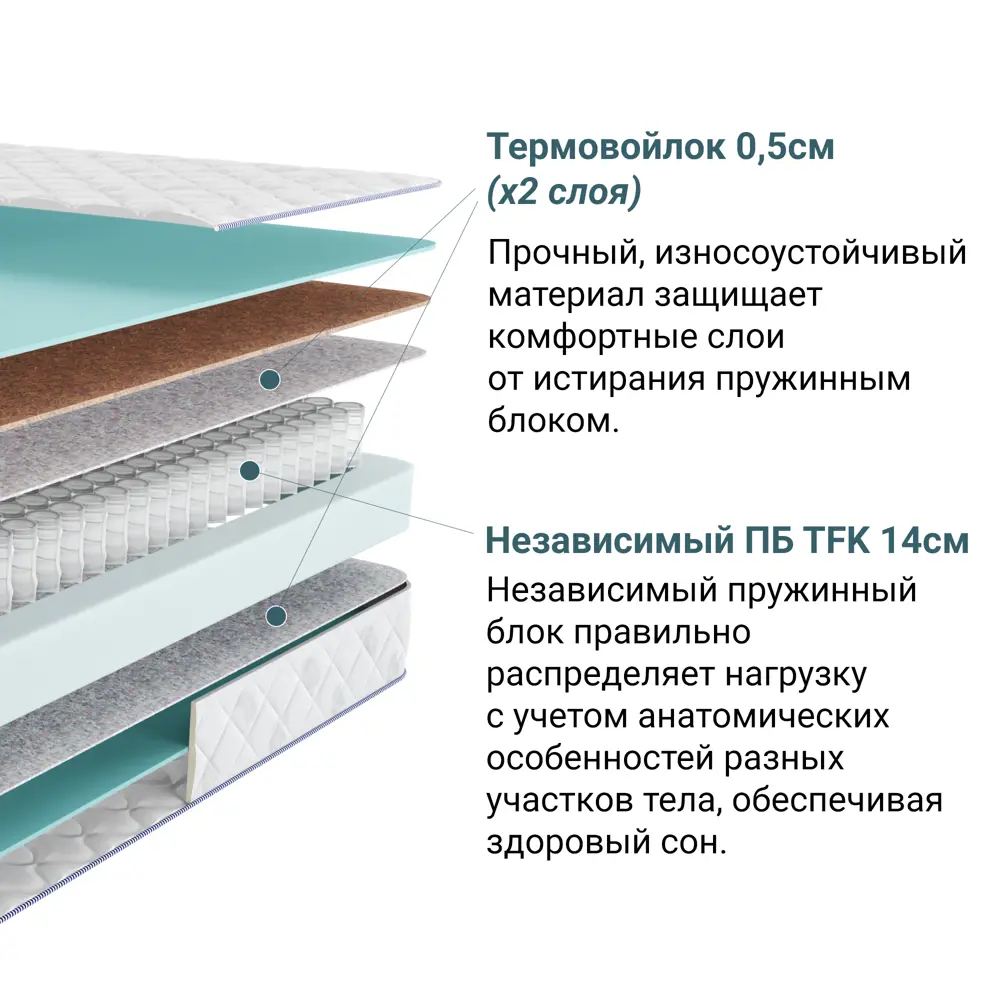 Фото 4 Матрас Healson Firm Clarity 10373_120_190 120x190x18 см независимый пружинный блок 1.5-спальный