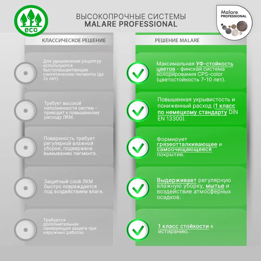 Фото 3 Эмаль для бетонных полов Malare Professional Uretan износостойкая полуматовая цвет RAL 6032 зеленая 12 кг Фото 3 Эмаль для бетонных полов Malare Professional Uretan износостойкая полуматовая цвет RAL 6032 зеленая 12 кг
