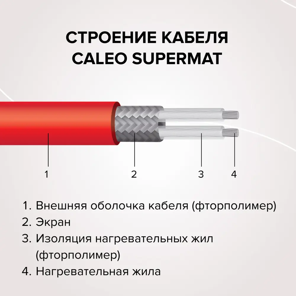 Фото 2 Нагревательный мат для теплого пола Caleo Supermat 3 м2 600 Вт Фото 2 Нагревательный мат для теплого пола Caleo Supermat 3 м2 600 Вт