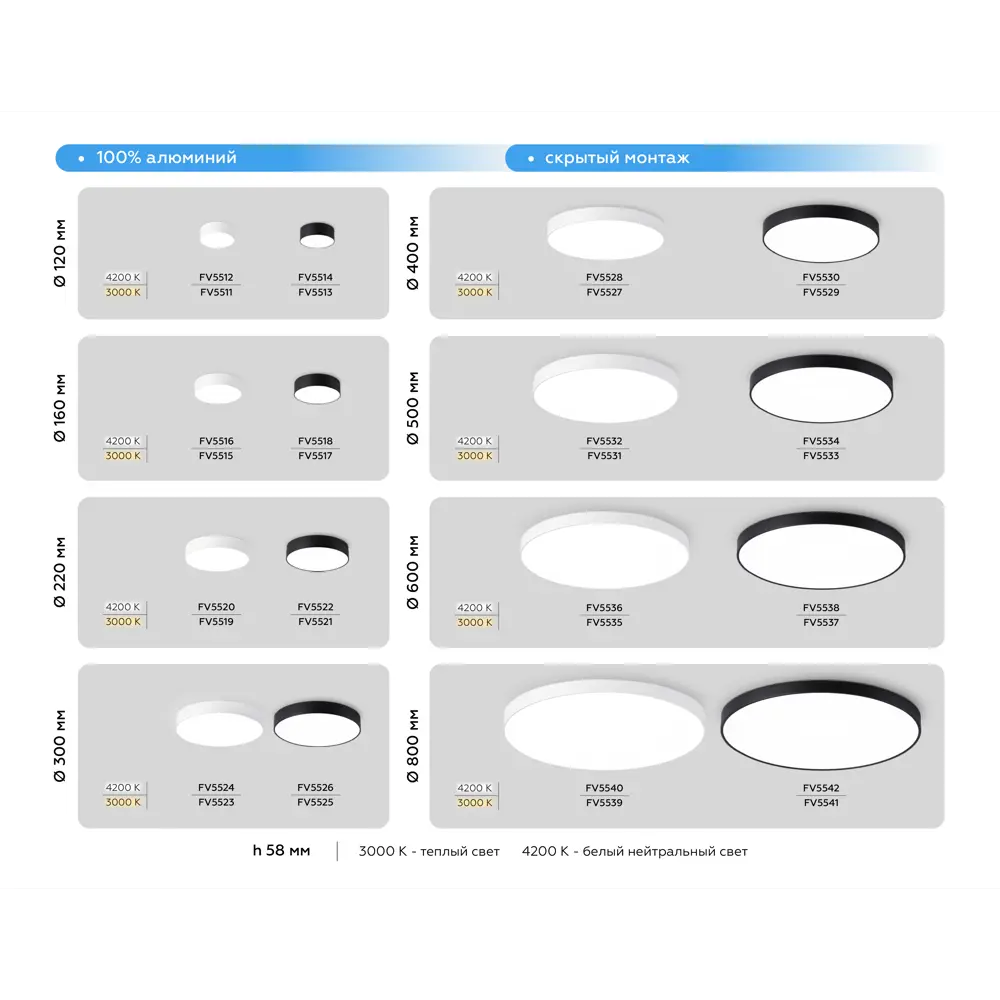 Фото 14 Светильник настенно-потолочный светодиодный Ambrella light Fv5528 8 м² нейтральный белый свет цвет белый Фото 14 Светильник настенно-потолочный светодиодный Ambrella light Fv5528 8 м² нейтральный белый свет цвет белый