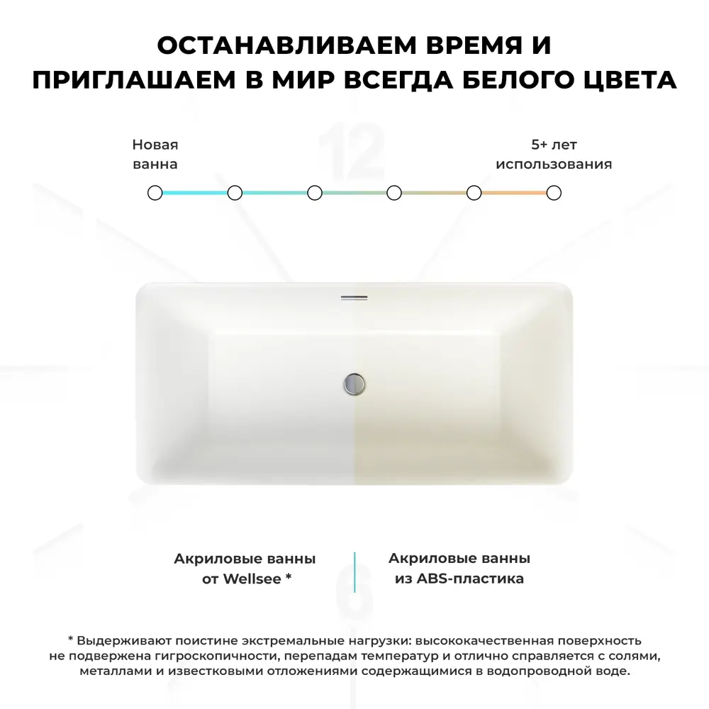 Фото 5 Отдельностоящая ванна Wellsee 23830103R акрил 168x75см Фото 5 Отдельностоящая ванна Wellsee 23830103R акрил 168x75см