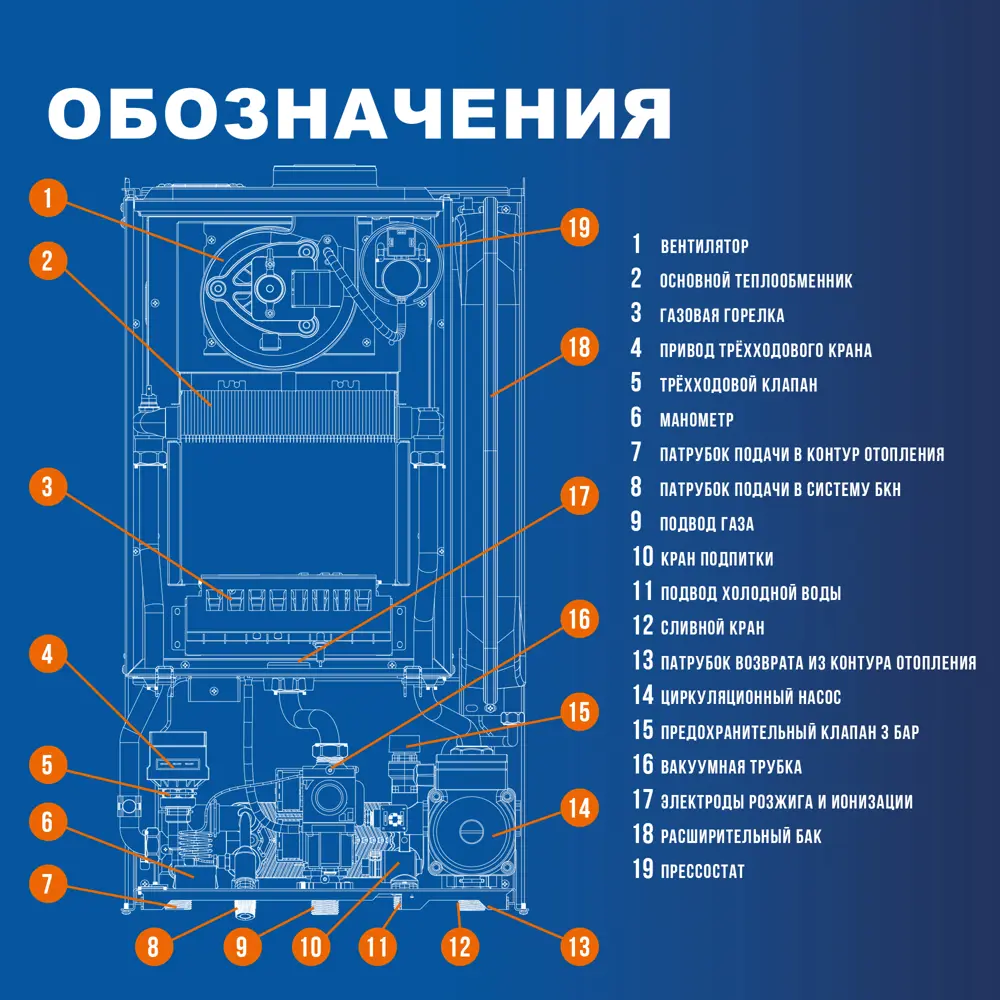 Фото 8 Газовый котел конвекционный 35 кВт Hubert WLB 1926275 одноконтурный настенный Фото 8 Газовый котел конвекционный 35 кВт Hubert WLB 1926275 одноконтурный настенный