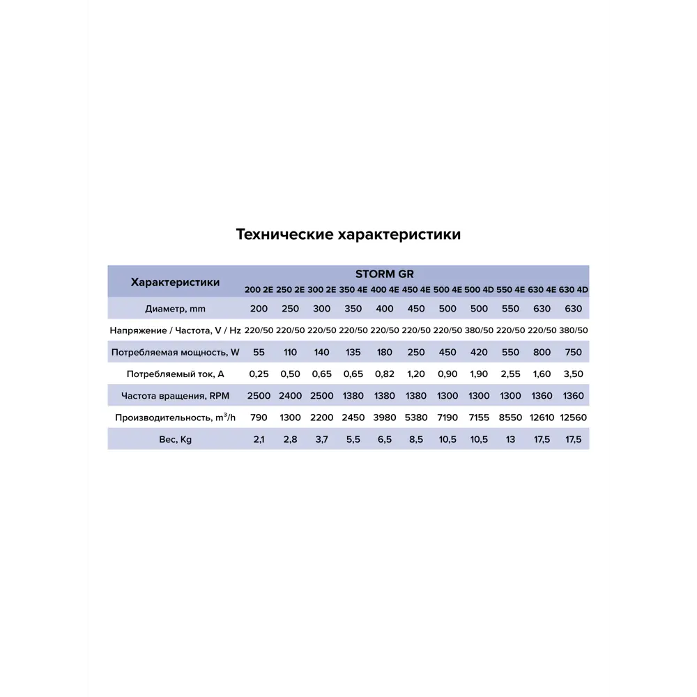 Фото 6 Вентилятор осевой вытяжной Era pro STORM GR D250 мм 60 дБ 1300 м³/ч цвет черный Фото 6 Вентилятор осевой вытяжной Era pro STORM GR D250 мм 60 дБ 1300 м³/ч цвет черный