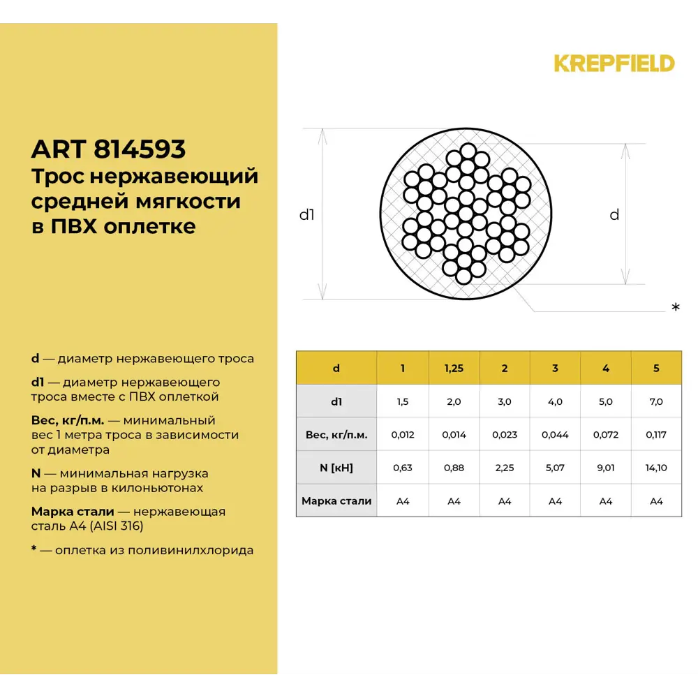 Фото 3 Трос нержавеющий Krepfield 3.0/4.0 мм сталь А4 плетение 7x7 средней мягкости в ПВХ оплетке 50 метров Фото 3 Трос нержавеющий Krepfield 3.0/4.0 мм сталь А4 плетение 7x7 средней мягкости в ПВХ оплетке 50 метров