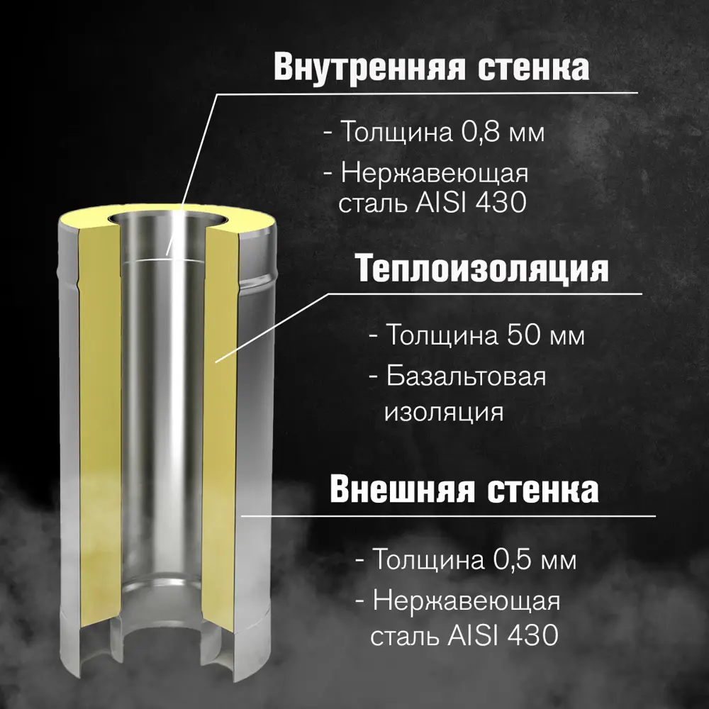 Фото 3 Сэндвич-труба Везувий нержавеющий+нержавеющий AISI 430/0.8мм ⌀150x250мм 0.5м Фото 3 Сэндвич-труба Везувий нержавеющий+нержавеющий AISI 430/0.8мм ⌀150x250мм 0.5м
