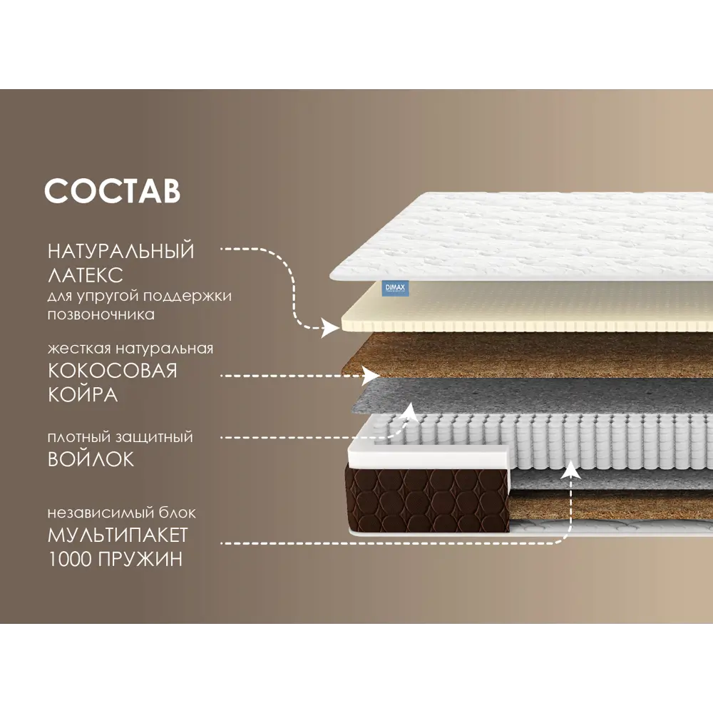 Фото Матрас Димакс Мега Мемо хард 80x200x21 см независимый пружинный блок, односпальный