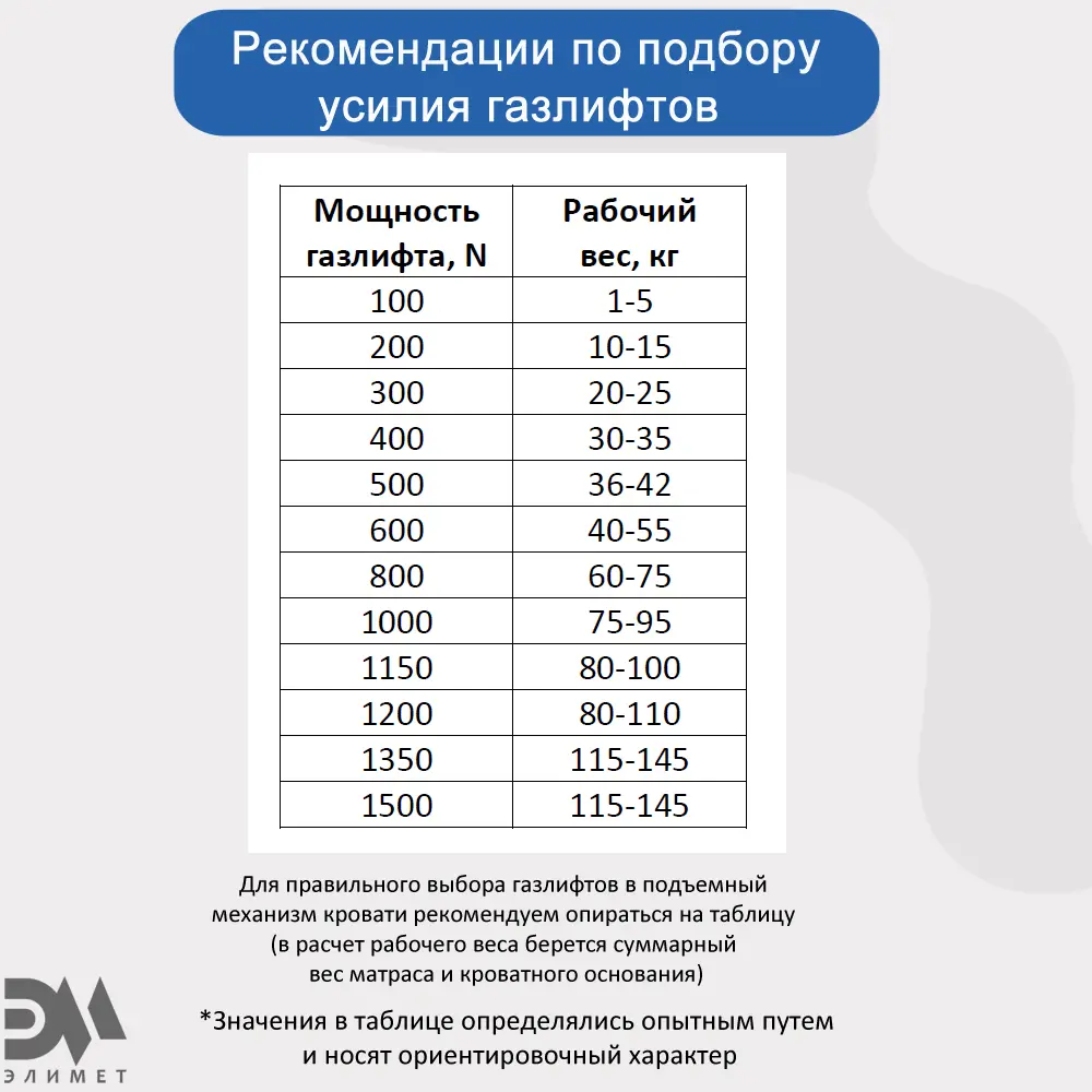 Фото 5 Газлифт Элимет 400N 290 мм 2 шт. Фото 5 Газлифт Элимет 400N 290 мм 2 шт.