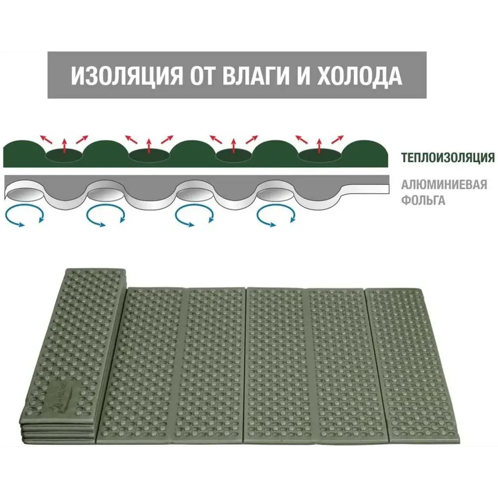 Фото 4 Коврик туристический Arizone Coyote Plus (28-180602) складной каремат с фольгой