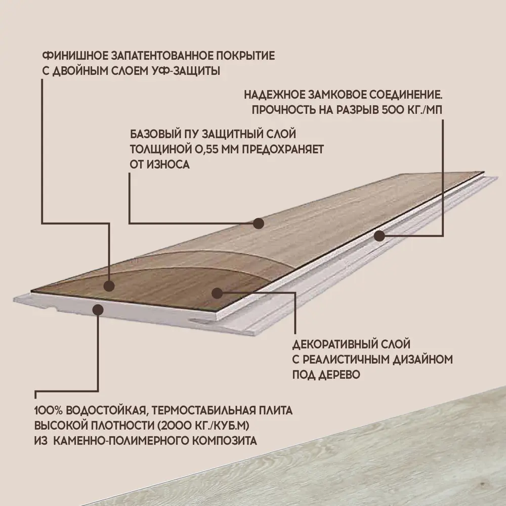 Фото 5 SPC плитка I-Floors Basic Дуб Боярд 43 класс толщина 4.20 мм 2.25 м², цена за упаковку Фото 5 SPC плитка I-Floors Basic Дуб Боярд 43 класс толщина 4.20 мм 2.25 м², цена за упаковку