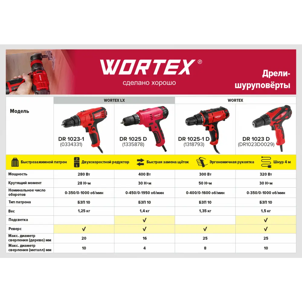 Фото 3 Дрель-шуруповерт сетевая Wortex DR 1025-1 D, 300 Вт Фото 3 Дрель-шуруповерт сетевая Wortex DR 1025-1 D, 300 Вт