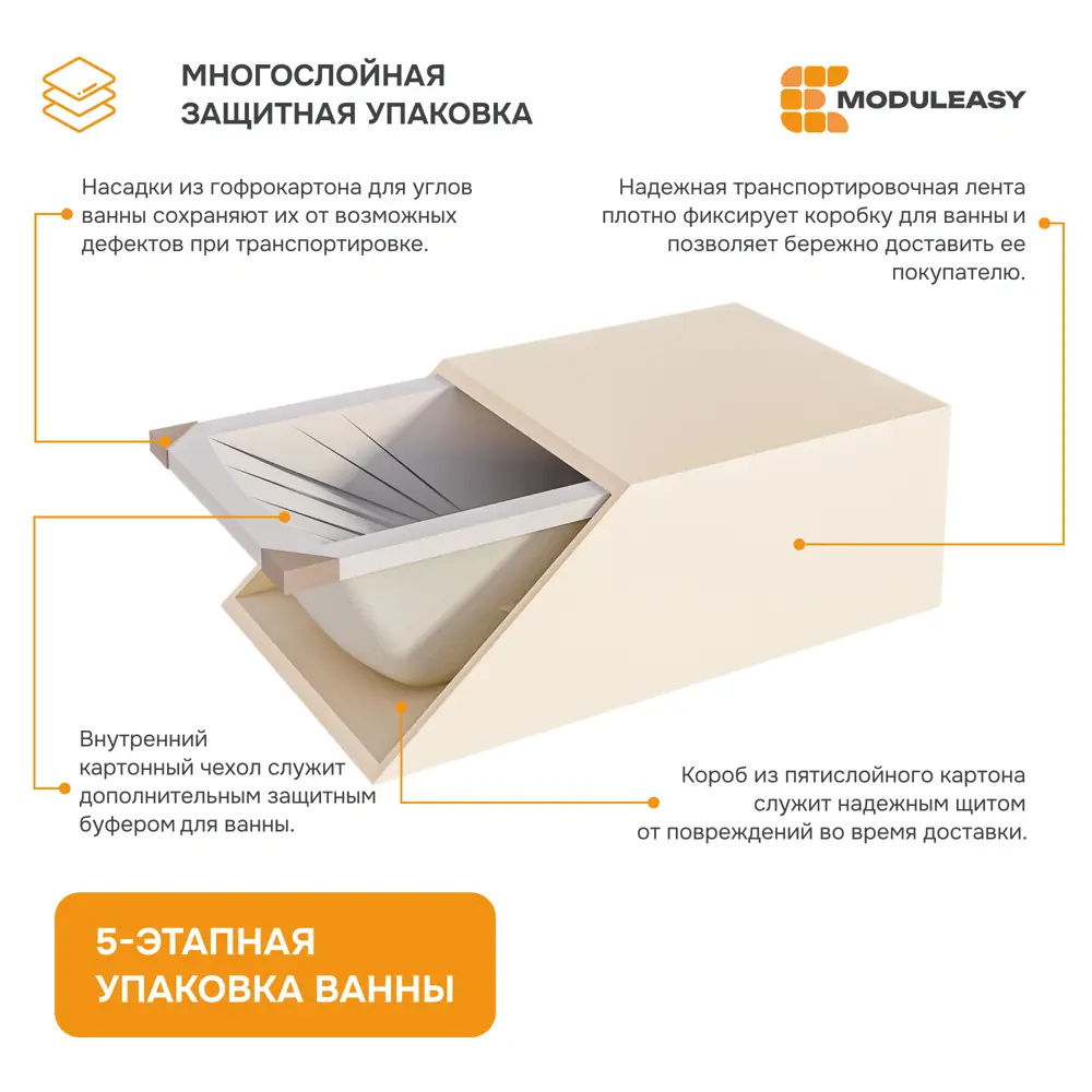 Фото 8 Прямоугольная ванна Moduleasy LEXI 01пал1570 акрил 150х70см Фото 8 Прямоугольная ванна Moduleasy LEXI 01пал1570 акрил 150х70см