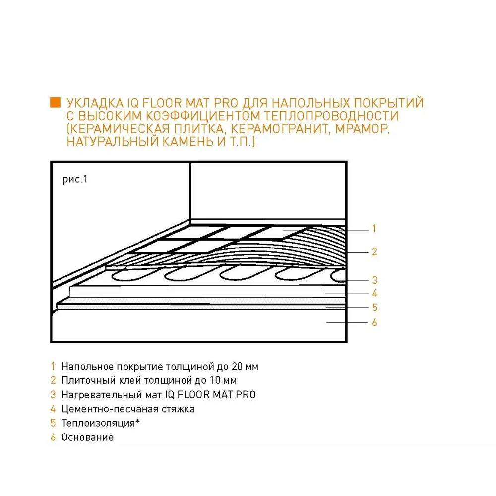 Фото Нагревательный мат для теплого пола Iqwatt IQ Floor Mat Pro 1.5 м² 300 Вт Фото Нагревательный мат для теплого пола Iqwatt IQ Floor Mat Pro 1.5 м² 300 Вт
