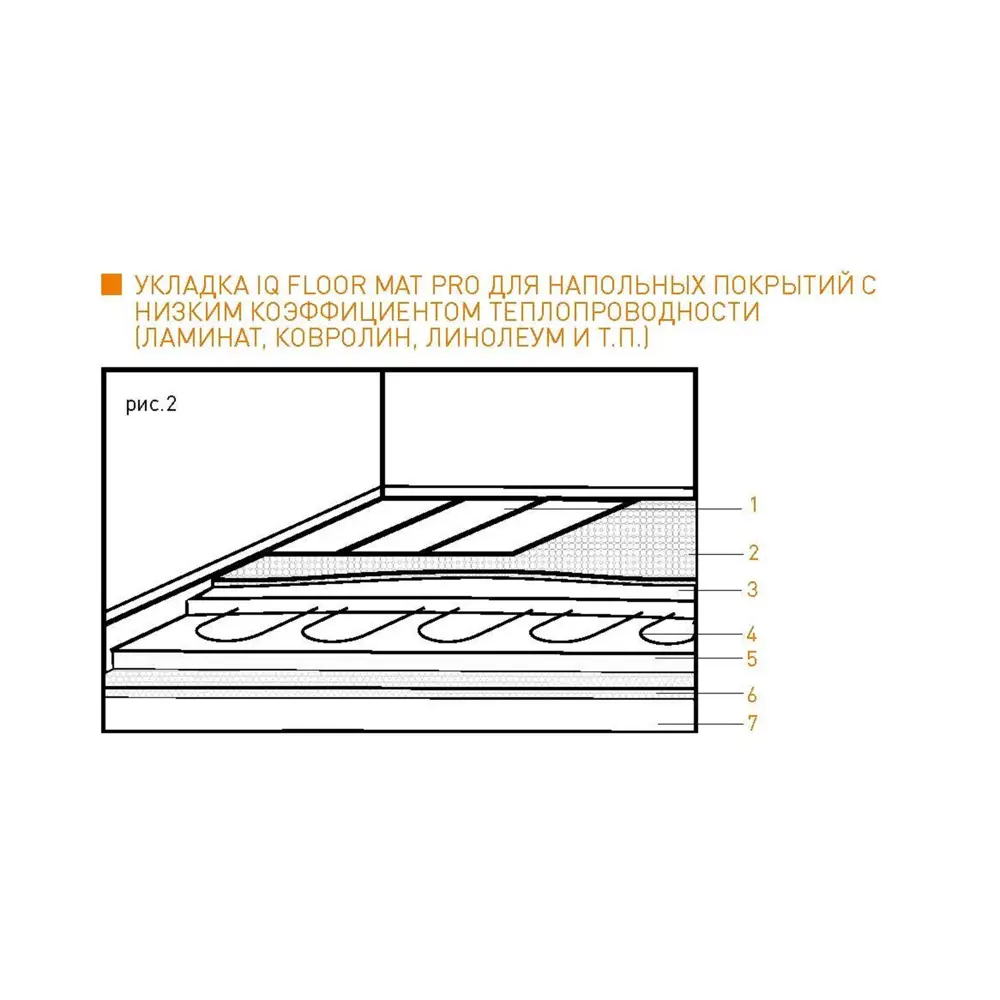 Фото 3 Нагревательный мат для теплого пола Iqwatt IQ Floor Mat Pro 1.5 м² 300 Вт Фото 3 Нагревательный мат для теплого пола Iqwatt IQ Floor Mat Pro 1.5 м² 300 Вт