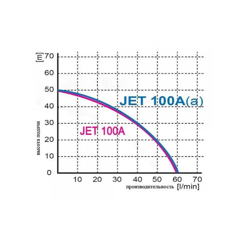 Фото 2 Насосная станция Omnigena Jet 100a(a) расход 3600 л/ч Фото 2 Насосная станция Omnigena Jet 100a(a) расход 3600 л/ч