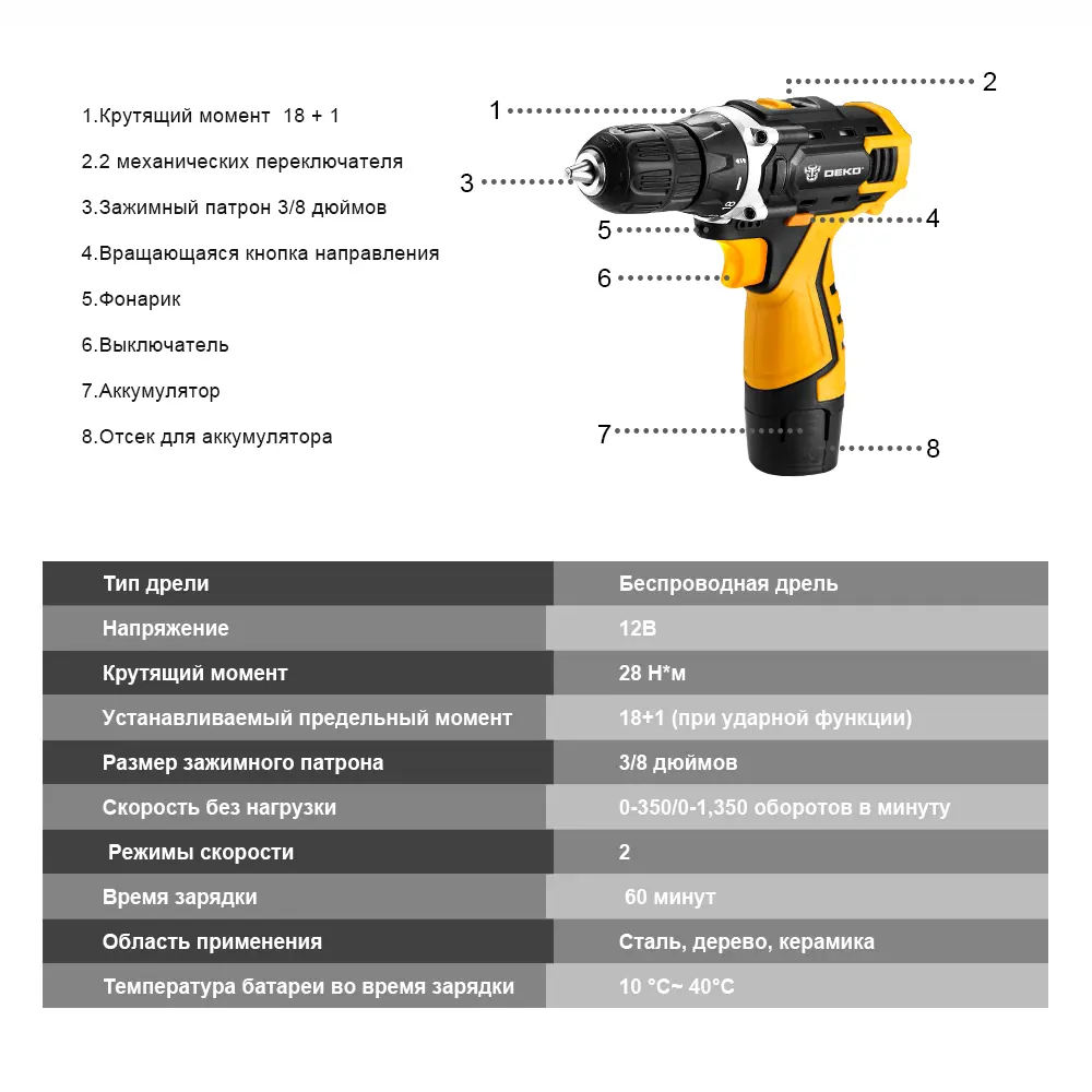 Фото 4 Дрель-шуруповерт аккумуляторная Deko DKCD12FU-Li 063-4104, 12 В Li-Ion 1x1.5 Ач и набор инструментов 104 предмета Фото 4 Дрель-шуруповерт аккумуляторная Deko DKCD12FU-Li 063-4104, 12 В Li-Ion 1x1.5 Ач и набор инструментов 104 предмета