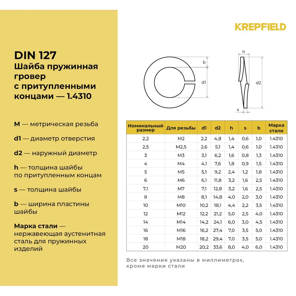 Фото 3 Шайба гровер Krepfield М18 DIN 127 А2 8 шт. Фото 3 Шайба гровер Krepfield М18 DIN 127 А2 8 шт.