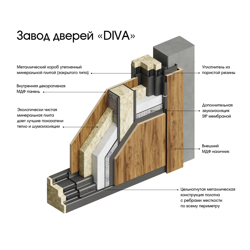 Фото 4 Входная дверь Diva Diva-76 205x86см левый цвет Д15 сандал белый/дуб серый с зеркалом Фото 4 Входная дверь Diva Diva-76 205x86см левый цвет Д15 сандал белый/дуб серый с зеркалом