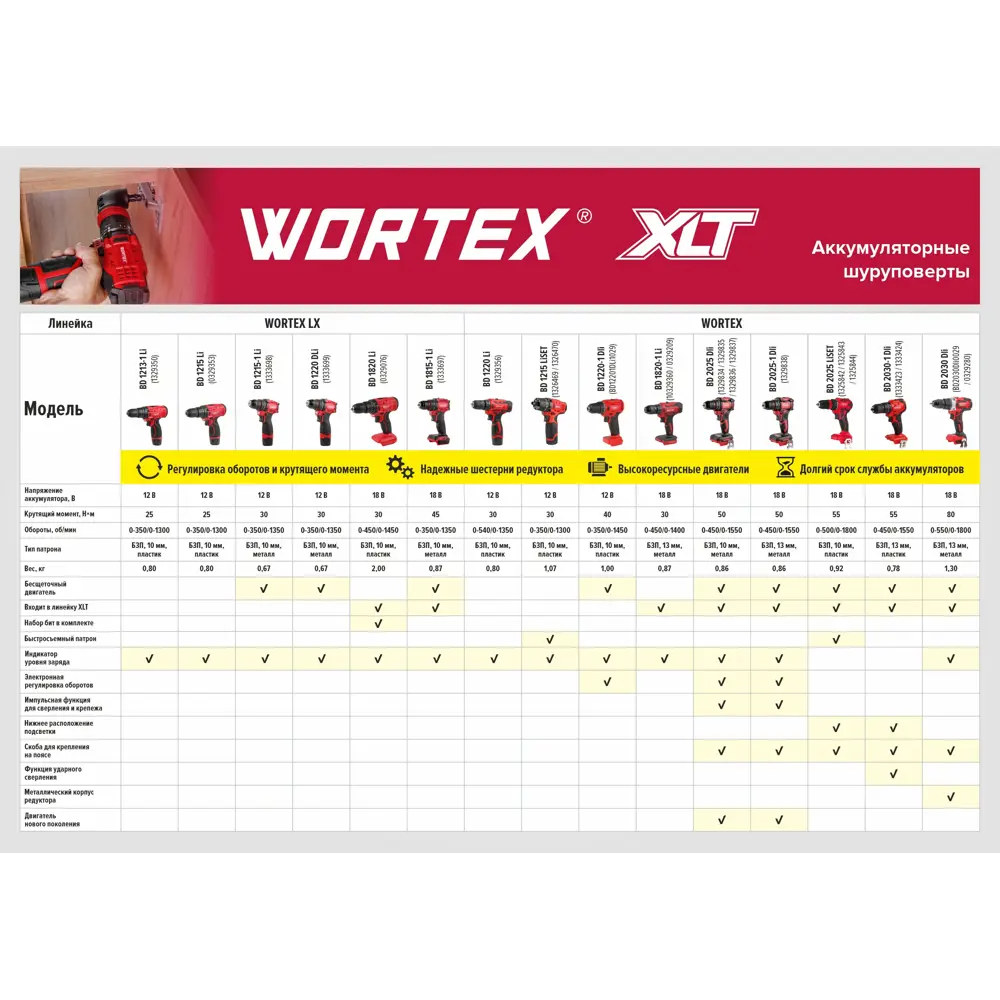 Фото 2 Дрель-шуруповерт аккумуляторная бесщеточная Wortex LX BD 1220 DLi 1333699, 12 В Li-Ion 2x1.5 Ач Фото 2 Дрель-шуруповерт аккумуляторная бесщеточная Wortex LX BD 1220 DLi 1333699, 12 В Li-Ion 2x1.5 Ач