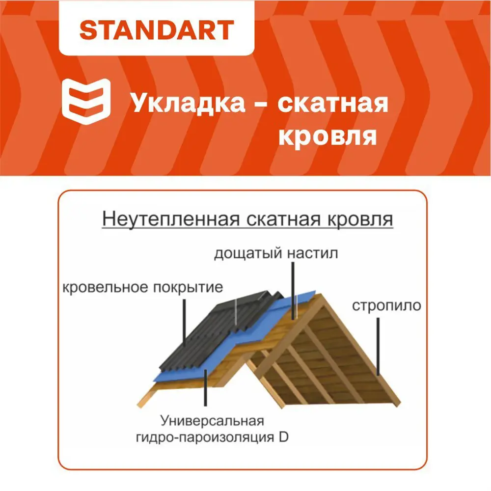 Фото 9 Гидропароизоляционная мембрана повышенной прочности Izoway D Standart 40г/м² 70м² Фото 9 Гидропароизоляционная мембрана повышенной прочности Izoway D Standart 40г/м² 70м²