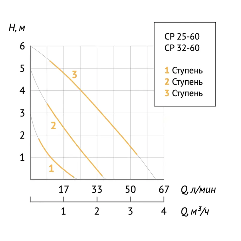 Фото 7 Насос циркуляционный Unipump CP 25-60 130 Фото 7 Насос циркуляционный Unipump CP 25-60 130