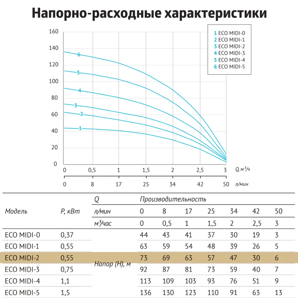 Фото 7 Скважинный насос Unipump ECO MIDI-2 Фото 7 Скважинный насос Unipump ECO MIDI-2