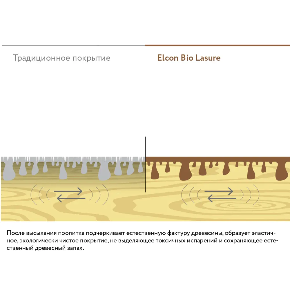 Фото 11 Водоотталкивающая пропитка для защиты дерева Elcon Bio Lasure цвет тик 2 л Фото 11 Водоотталкивающая пропитка для защиты дерева Elcon Bio Lasure цвет тик 2 л