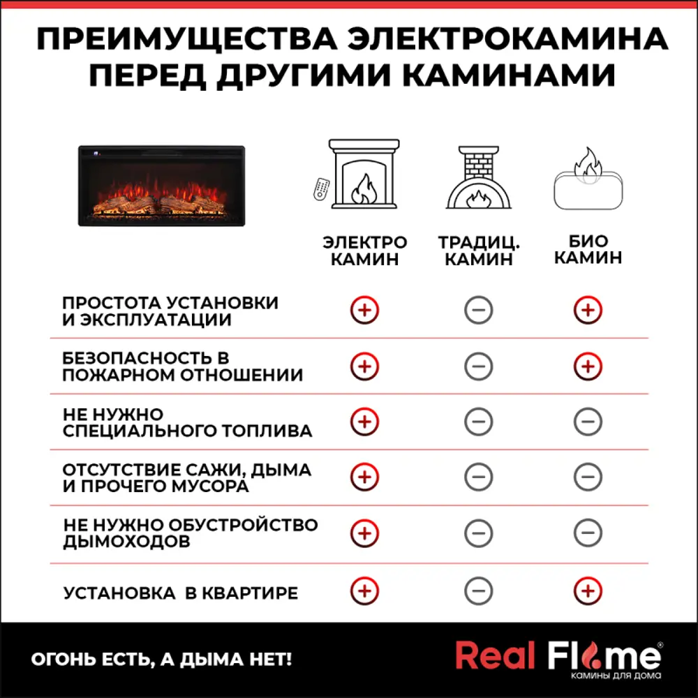 Фото 21 Каминокомплект Realflame Orfey F36/LO-F112 с очагом Joker-SR 36 1600Вт дуб вотан Фото 21 Каминокомплект Realflame Orfey F36/LO-F112 с очагом Joker-SR 36 1600Вт дуб вотан