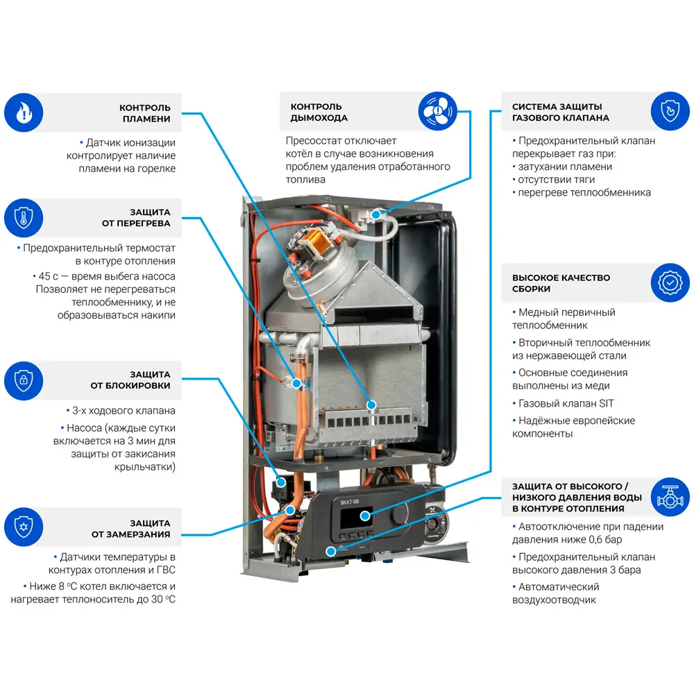 Фото 7 Газовый котел конвекционный 29.5 кВт Skat gb 4123 двухконтурный настенный Фото 7 Газовый котел конвекционный 29.5 кВт Skat gb 4123 двухконтурный настенный