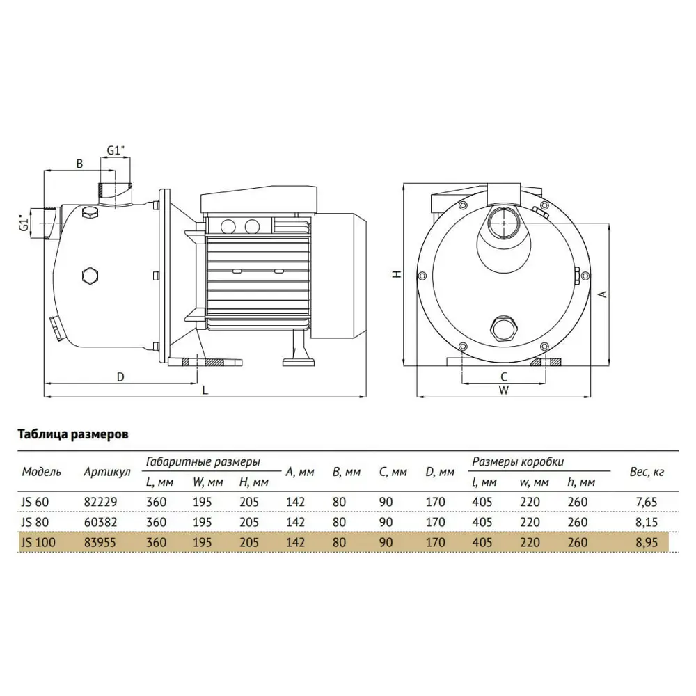 Фото 9 Насос садовый поверхностный Unipump JS 100 расход 3300 л/ч Фото 9 Насос садовый поверхностный Unipump JS 100 расход 3300 л/ч