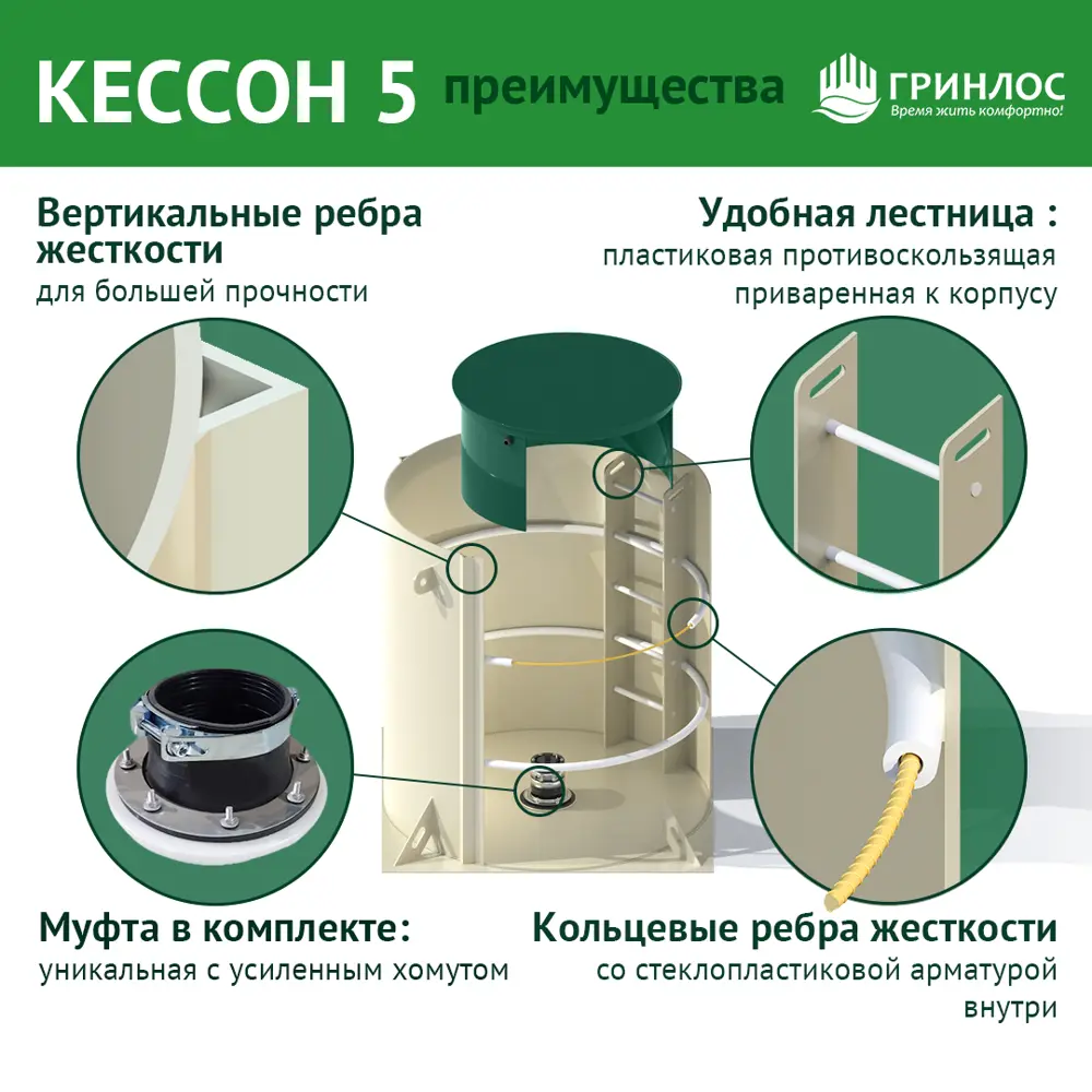 Фото 4 Пластиковый Гринлос Кессон 5 с муфтой 125/133 Фото 4 Пластиковый Гринлос Кессон 5 с муфтой 125/133