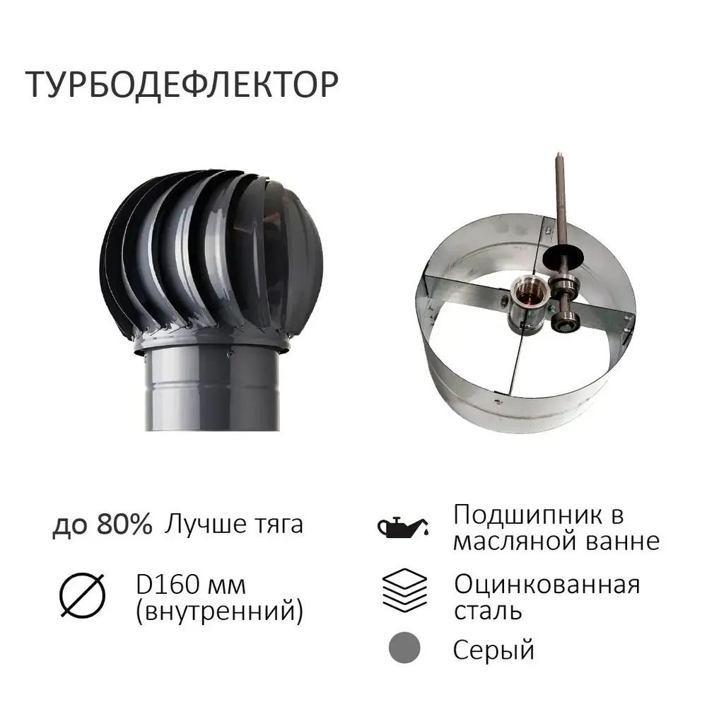 Фото 4 Турбодефлектор Polivent TD160 утепленный Н500 для кровельного профнастила 35 мм цвет серый Фото 4 Турбодефлектор Polivent TD160 утепленный Н500 для кровельного профнастила 35 мм цвет серый
