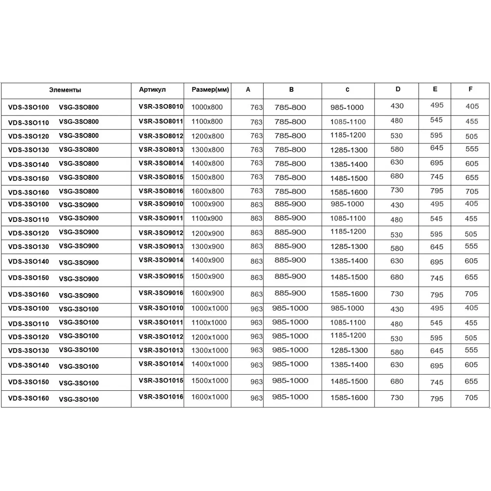 Фото 5 Душевой уголок Vincea Soft VSR-3SO8012CLGM пятиугольный 120x80см антрацит профиль эффект стекла прозрачный Фото 5 Душевой уголок Vincea Soft VSR-3SO8012CLGM пятиугольный 120x80см антрацит профиль эффект стекла прозрачный
