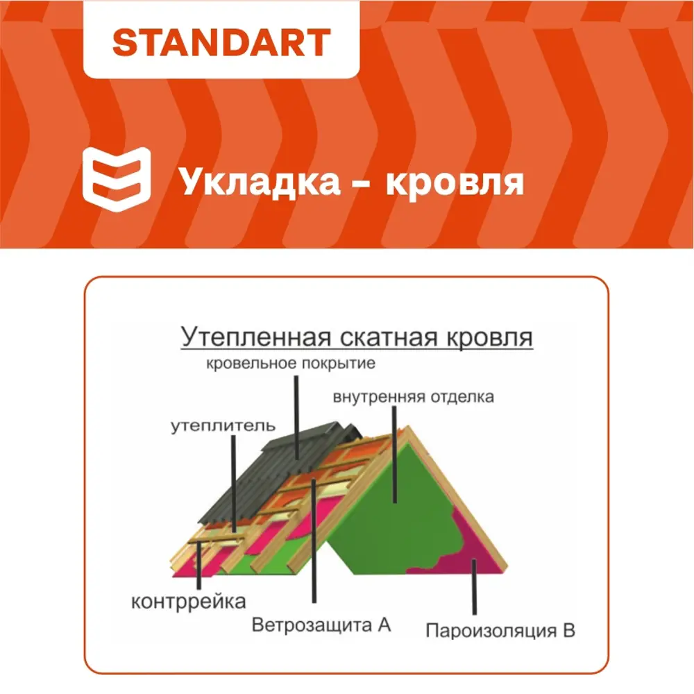 Фото 9 Пароизоляционная мембрана Izoway B Standart 35г/м² 30м² Фото 9 Пароизоляционная мембрана Izoway B Standart 35г/м² 30м²