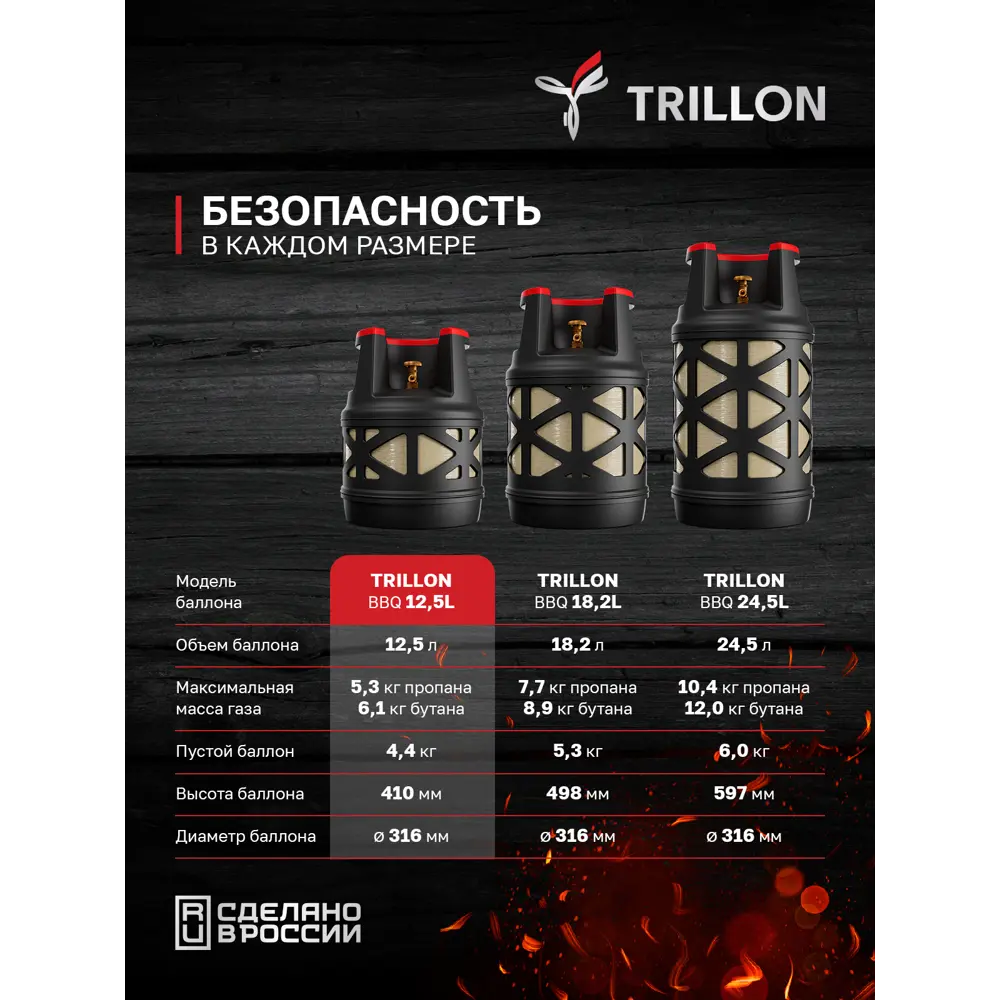 Фото 7 Баллон газовый композитный Trillon BBQ 12.5л Фото 7 Баллон газовый композитный Trillon BBQ 12.5л