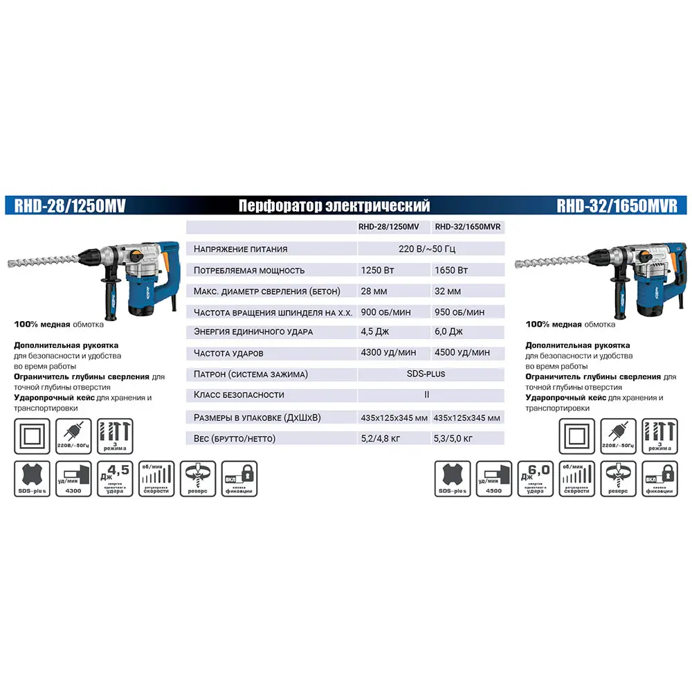 Фото 2 Перфоратор сетевой SDS Plus Redbo RHD-32/1650MVR, 950 Вт, 6 Дж Фото 2 Перфоратор сетевой SDS Plus Redbo RHD-32/1650MVR, 950 Вт, 6 Дж
