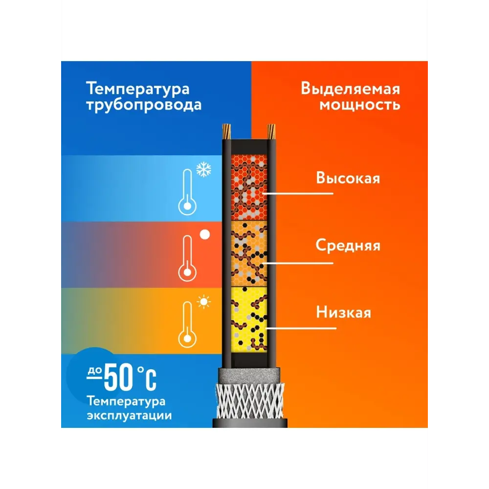 Фото 5 Греющий кабель для обогрева труб Pipemate саморегулирующийся 5 м 125 Вт Фото 5 Греющий кабель для обогрева труб Pipemate саморегулирующийся 5 м 125 Вт