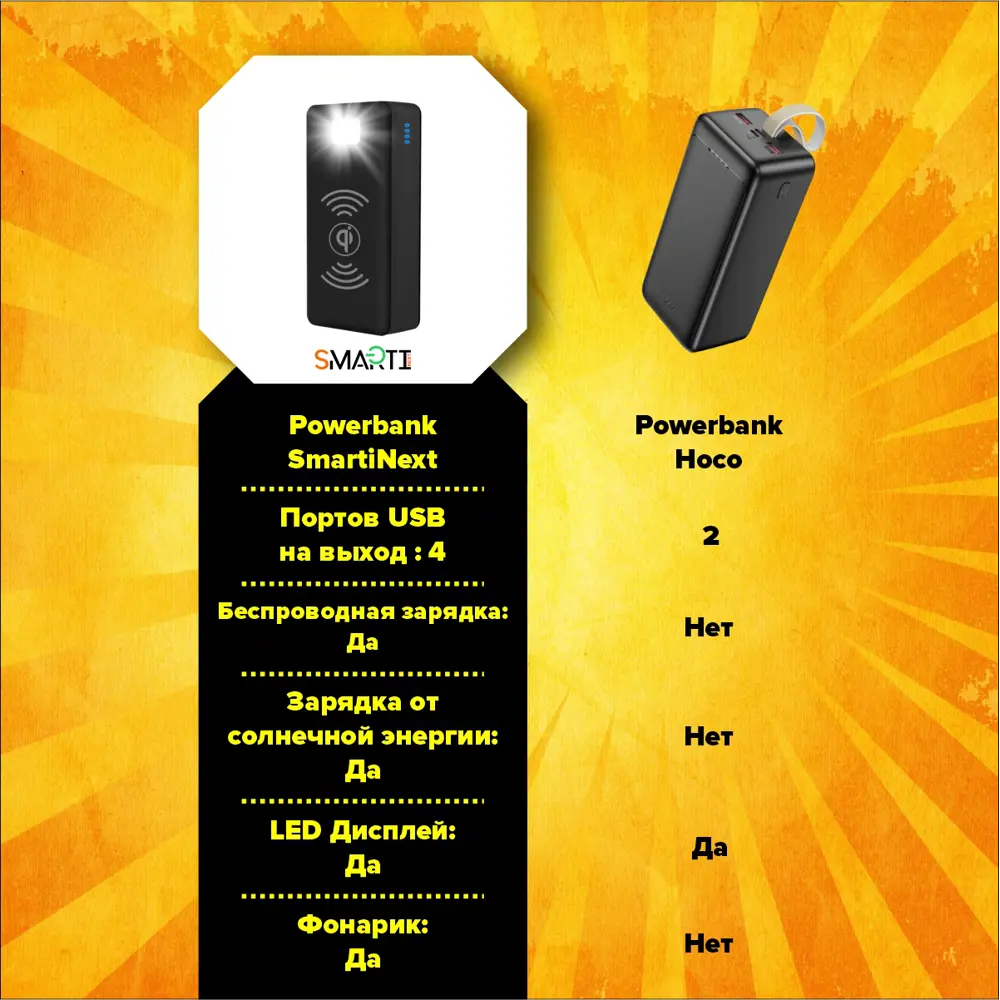 Фото 3 Внешний аккумулятор SmartiNext SN-P40000SW 40000 мАч Фото 3 Внешний аккумулятор SmartiNext SN-P40000SW 40000 мАч