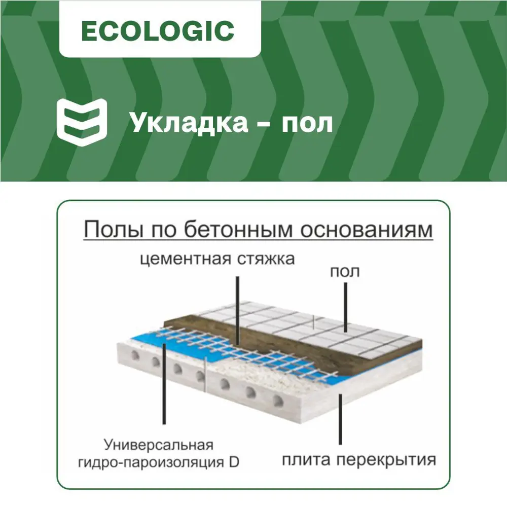 Фото 10 Гидропароизоляционная мембрана повышенной прочности Izoway D ECO 55г/м² 30м²