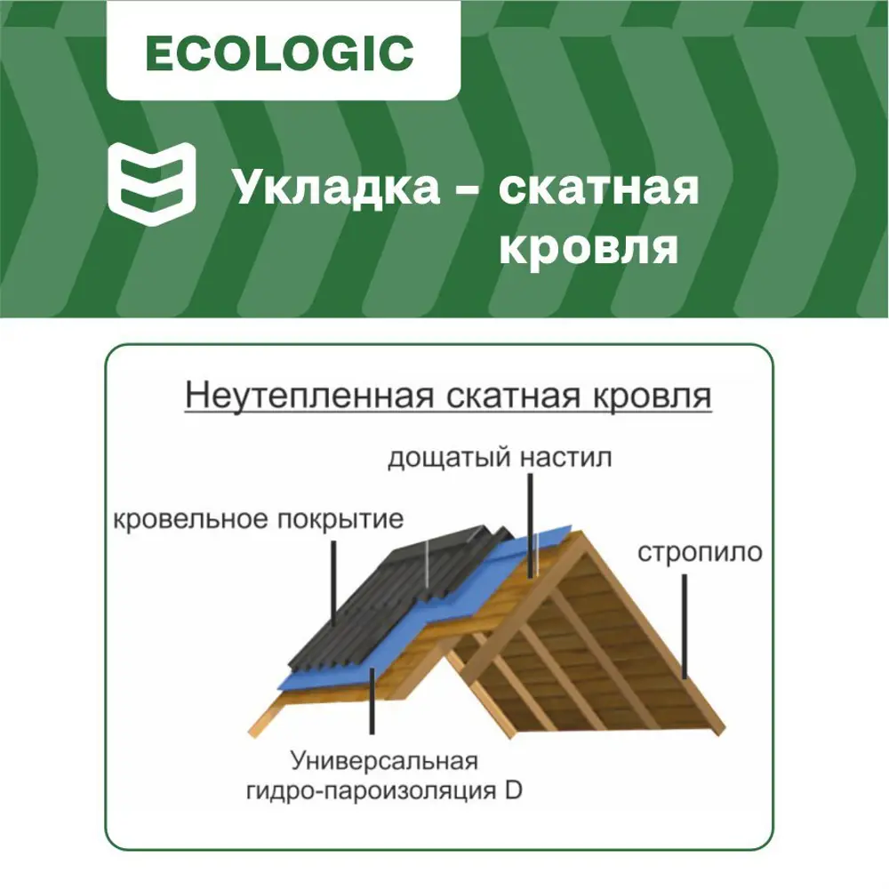 Фото 8 Гидропароизоляционная мембрана повышенной прочности Izoway D ECO 55г/м² 30м²